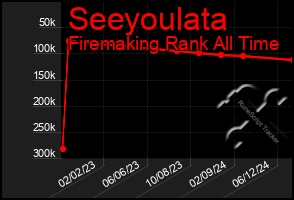 Total Graph of Seeyoulata