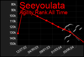 Total Graph of Seeyoulata