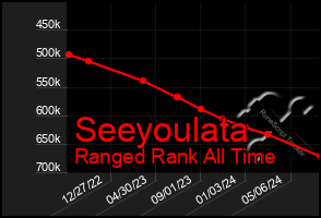 Total Graph of Seeyoulata