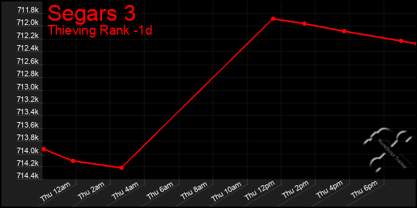 Last 24 Hours Graph of Segars 3