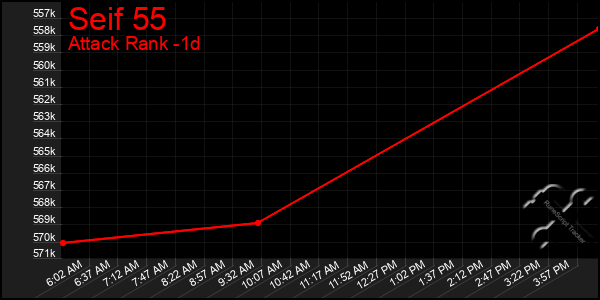 Last 24 Hours Graph of Seif 55