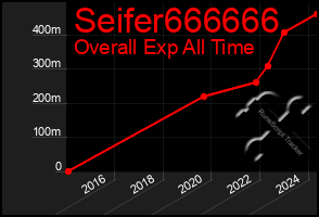 Total Graph of Seifer666666