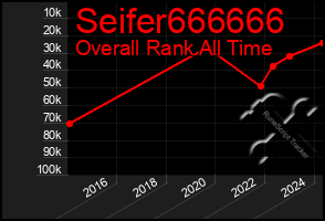 Total Graph of Seifer666666