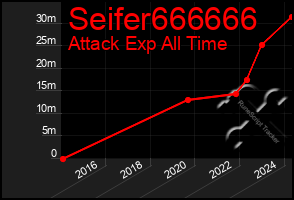 Total Graph of Seifer666666