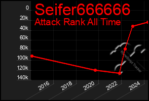 Total Graph of Seifer666666