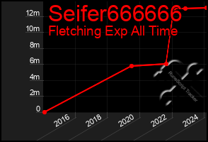 Total Graph of Seifer666666