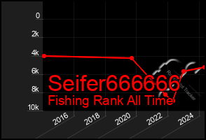 Total Graph of Seifer666666