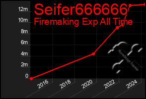 Total Graph of Seifer666666