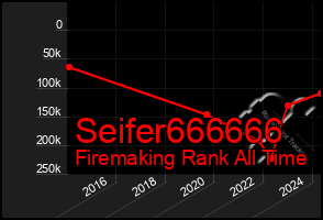 Total Graph of Seifer666666