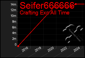 Total Graph of Seifer666666