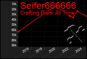 Total Graph of Seifer666666