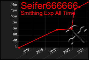 Total Graph of Seifer666666