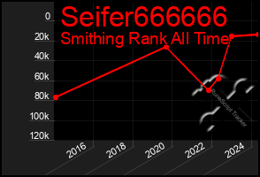 Total Graph of Seifer666666