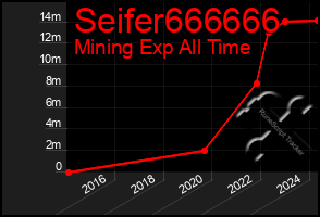 Total Graph of Seifer666666