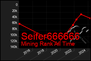 Total Graph of Seifer666666