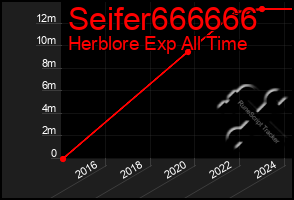Total Graph of Seifer666666