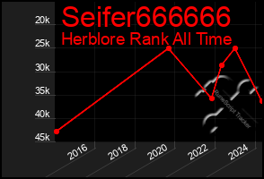 Total Graph of Seifer666666