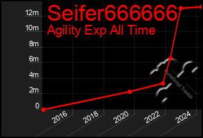 Total Graph of Seifer666666