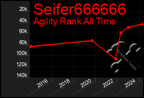 Total Graph of Seifer666666