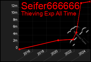 Total Graph of Seifer666666