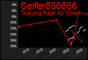 Total Graph of Seifer666666