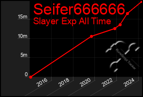 Total Graph of Seifer666666