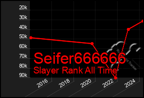 Total Graph of Seifer666666