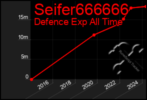 Total Graph of Seifer666666