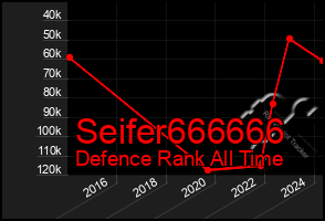 Total Graph of Seifer666666