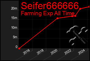 Total Graph of Seifer666666