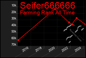 Total Graph of Seifer666666
