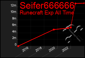 Total Graph of Seifer666666
