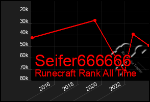 Total Graph of Seifer666666