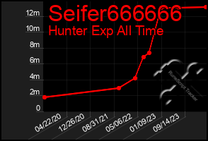 Total Graph of Seifer666666