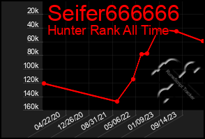 Total Graph of Seifer666666