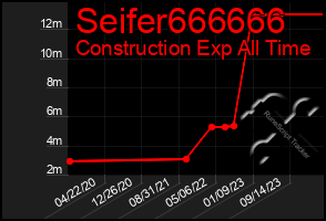 Total Graph of Seifer666666