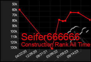Total Graph of Seifer666666