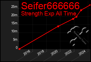 Total Graph of Seifer666666