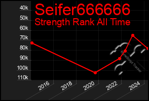 Total Graph of Seifer666666