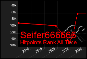 Total Graph of Seifer666666