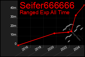 Total Graph of Seifer666666