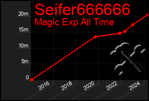 Total Graph of Seifer666666
