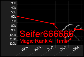 Total Graph of Seifer666666