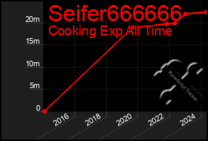 Total Graph of Seifer666666