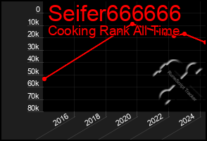 Total Graph of Seifer666666