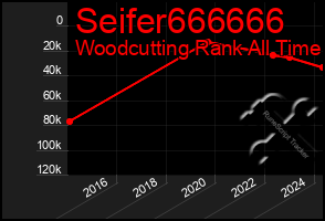 Total Graph of Seifer666666