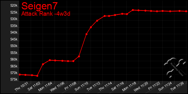 Last 31 Days Graph of Seigen7