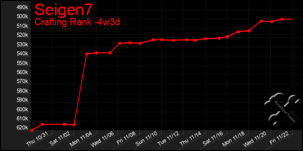 Last 31 Days Graph of Seigen7