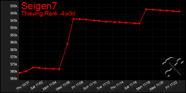 Last 31 Days Graph of Seigen7