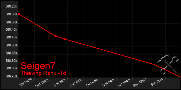 Last 24 Hours Graph of Seigen7